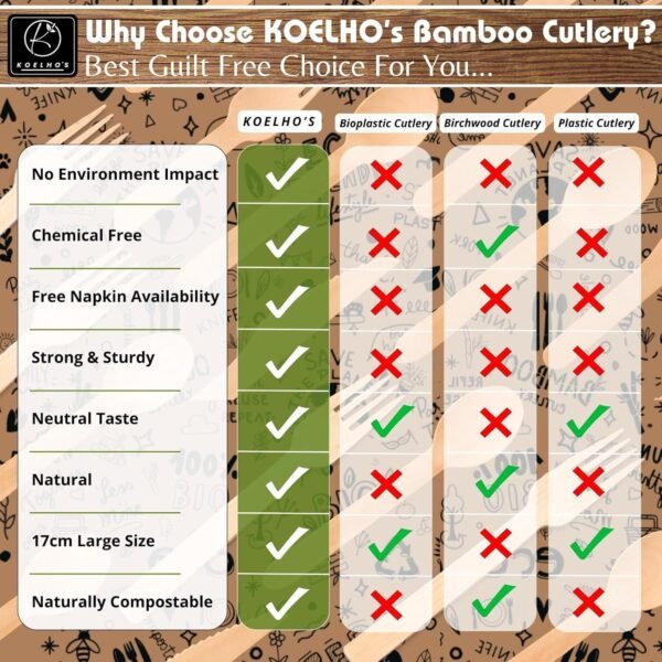KOELHO'S Bamboo Cuterly Set 24, Pre Rolled Napkin Cutterly Set, Silverware Set Disposable 100% Natural - Bamboo Utensils Set - Disposable Cutlery - Bamboo Silverware - Compostable Cutlery - Image 6