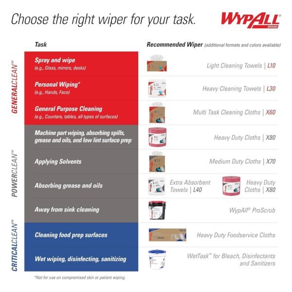WypAll® GeneralClean™ L30 Heavy Duty Cleaning Towels, Jumbo Roll (05841), Strong and Soft Towels, White (875 Sheets/Roll, 1 Roll/Case, 875 Sheets/Case) - Image 10
