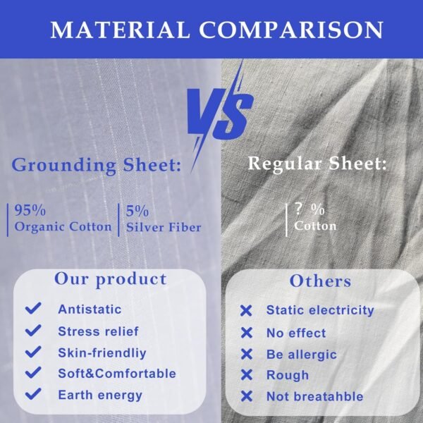 Grounding Fitted Sheet Silver Fiber Grounding Sheets Twin Grounded Bed Sheet Organic Cotton Earth Sheet with Cord (39"*75"*14",Grey) - Image 6