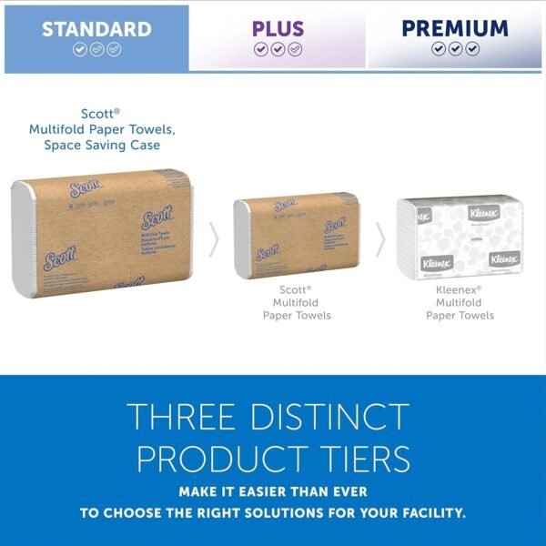 Scott® Professional Multifold Paper Towels, Bulk (01840), with Absorbency Pockets, 9.2" x 9.4" sheets, White, Compact Case for Easy Storage (250 Sheets/Pack, 16 Packs/Case, 4,000 Sheets/Case) - Image 6