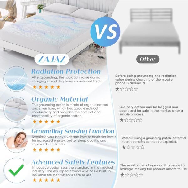 Grounding Sheets King Size, 95% Organic Cotton + 5% Pure Silver Fiber, Grounded Sheet Earth Connected Bedding (King - 77"x 80"x 13" White) Fitted Earth Sheets with Grounding Cord - Image 2
