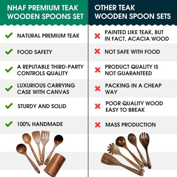 Premium Teak Healthy Spoons, Durable Eco-friendly Spatula, Wooden Utensils for Cooking set with Holder & Canvas Bag, Wooden Cooking Utensils, Cooking Gifts for Mom, Wooden Spoons for Cooking - Image 3