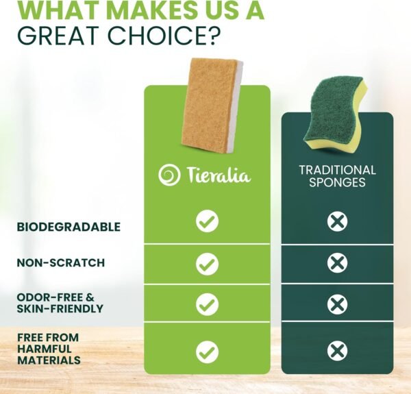 Tieralia Plant-Based Sponges - 12 Pack - 100% Compostable, Non-Scratch, Odor-Free - Made from Wood Cellulose & Sisal for Kitchen Cleaning - Image 7