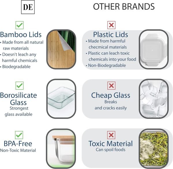 DE Glass Food Storage Containers with Bamboo Lids (4 Pack, 36 Ounce) Eco Friendly Meal Prep Containers Reusable – Airtight, Plastic Free, BPA Free - Image 3
