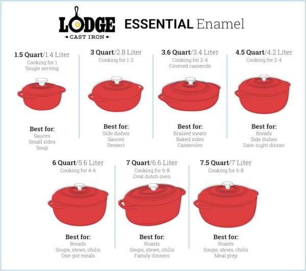 Lodge 6 Quart Enameled Cast Iron Dutch Oven with Lid – Dual Handles – Oven Safe up to 500° F or on Stovetop - Use to Marinate, Cook, Bake, Refrigerate and Serve – Lagoon - Image 4
