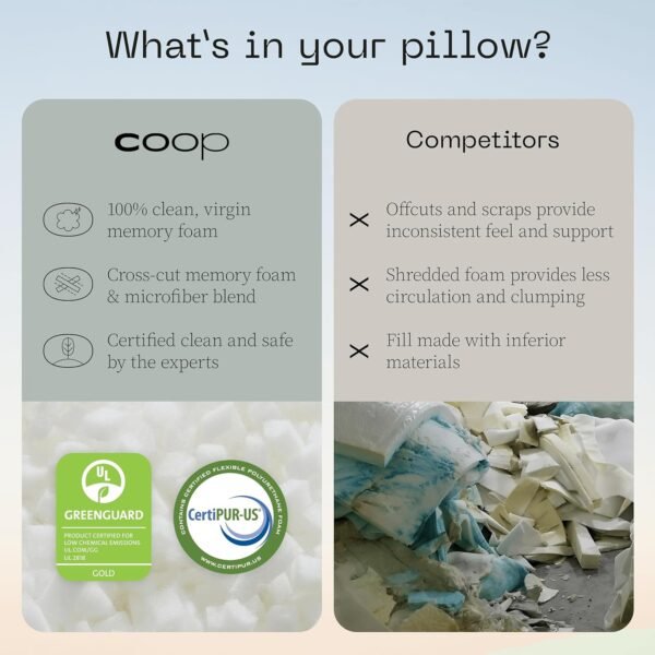 Coop Home Goods Original Toddler Adjustable Pillow, Soft, Breathable & Washable Mini Bed Pillows for Kids with Premium Memory Foam for Neck, Knee & Back Support, CertiPUR-US/GREENGUARD Gold, 19" x 13" - Image 7