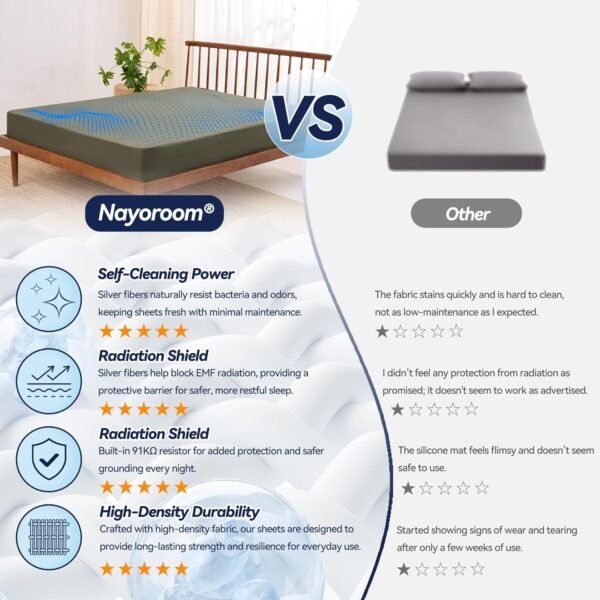 Nayoroom Grounding Sheets Queen, 95% Organic Cotton + 5% Self-Cleaning Pure Silver Fiber, Grounding Sheets with Grounding Cord - Designed for Support Stress Relief, Sleep - Olive Green - Image 4
