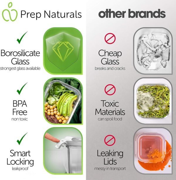 PrepNaturals 5 Pack 36 Oz Glass Meal Prep Containers - Dishwasher Microwave Freezer Oven Safe - Glass Storage Containers with Lids (Multi-Compartment) - Image 4